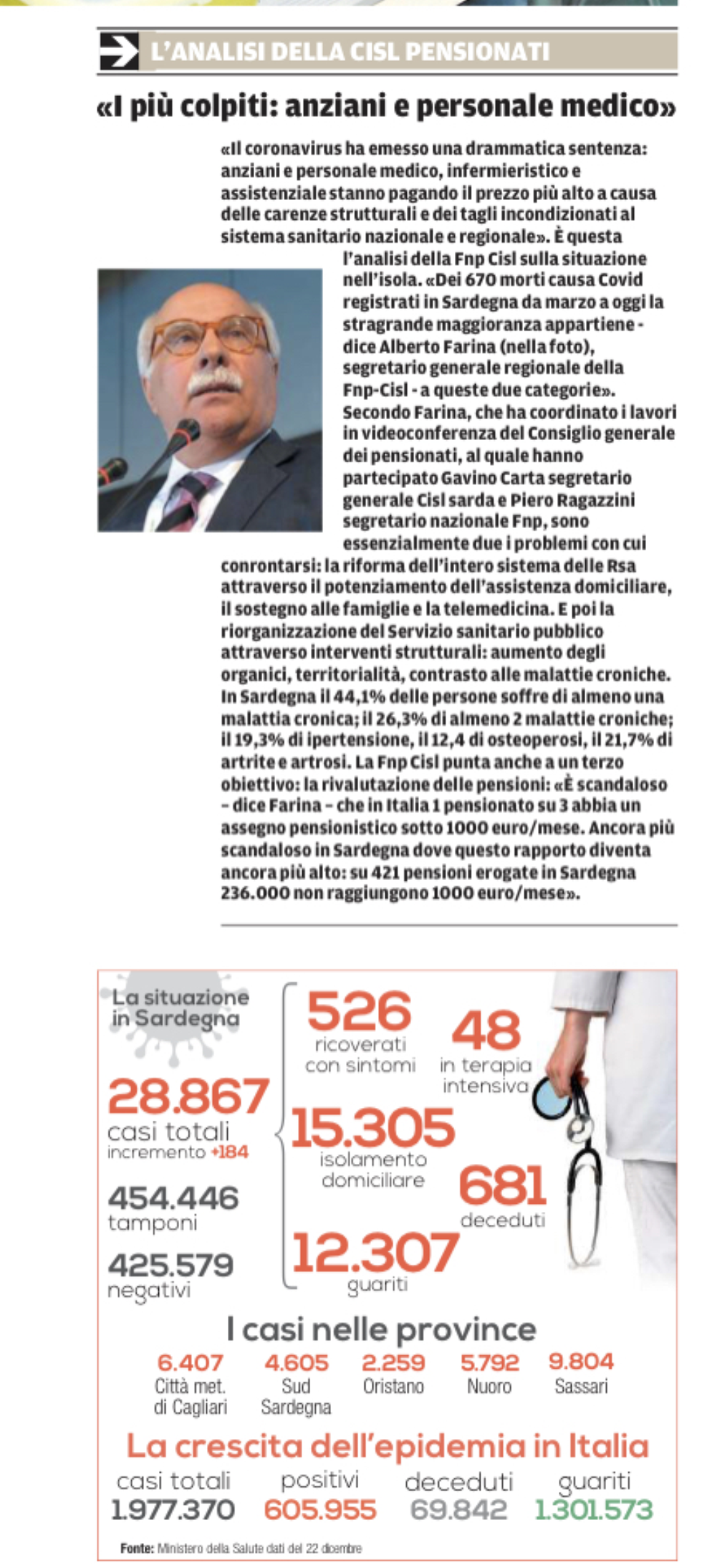 ALBERTO FARINA OGGI SULLA NUOVA SARDEGNA FNP CISL Sardegna